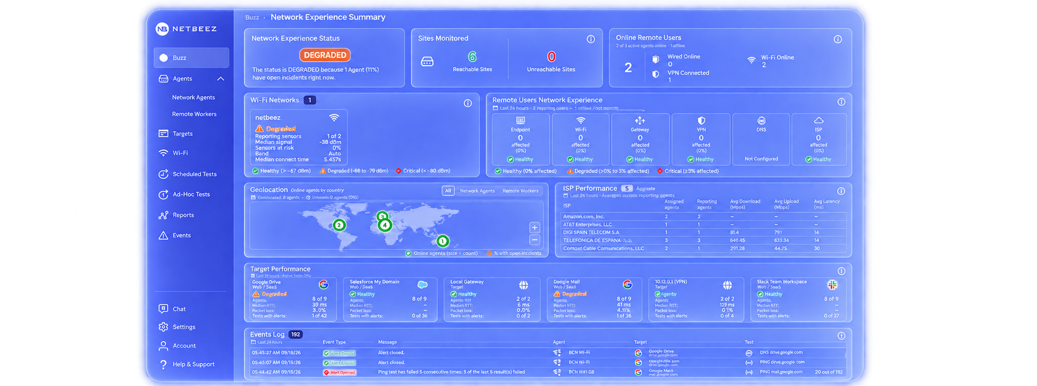 NetBeez next-generation network observability dashboard