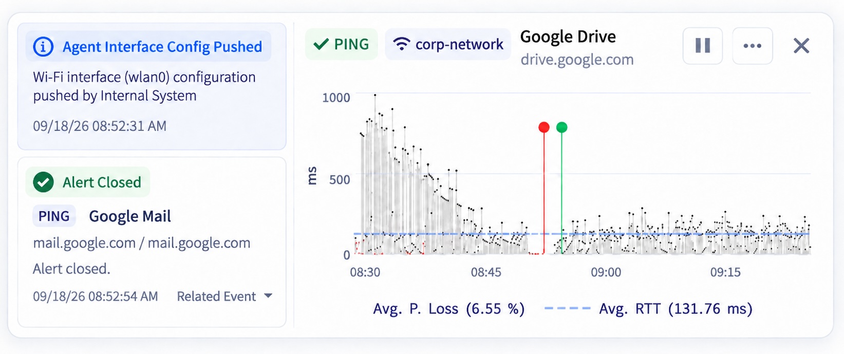 Wi-Fi remediation report showing closed alerts and improved latency