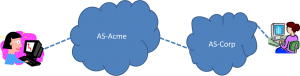 Acme-Corp