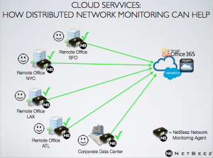 dns-cloud-services-webinar