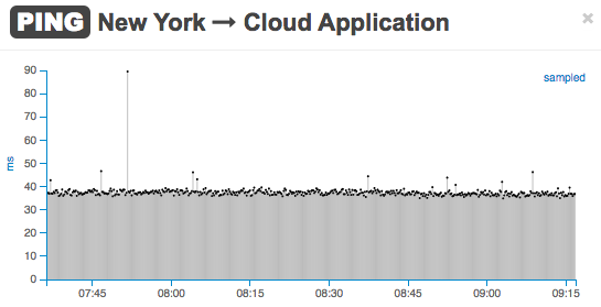 ping-cloud-app-performance 1.11.56 AM