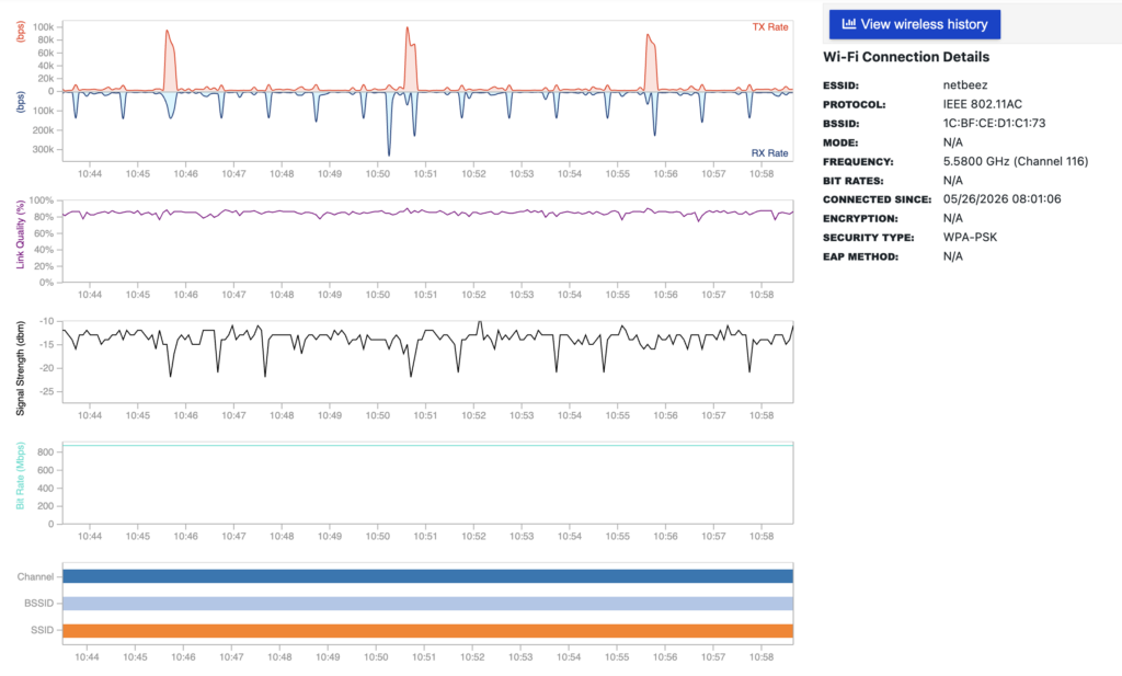 Wi-Fi metrics reported by a NetBee Wi-Fi 6E sensor.