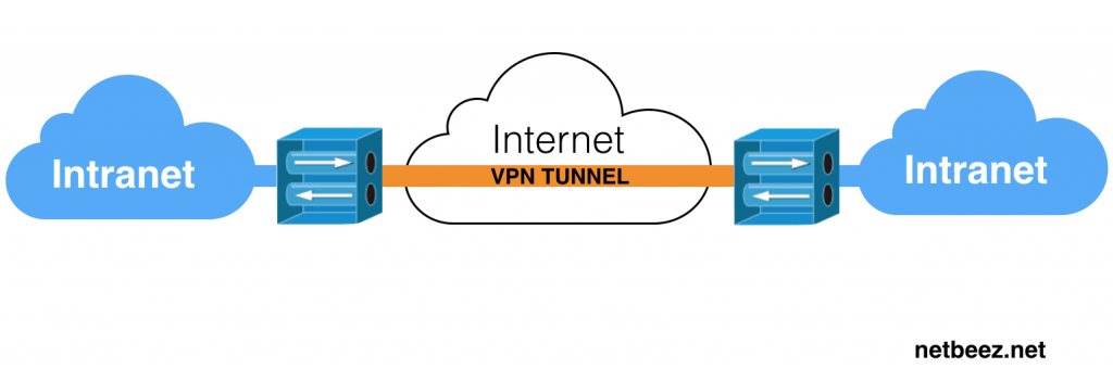 LAN to LAN VPN tunnel