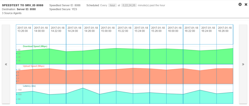 Network Speed Test in NetBeez Network speed test on NetBeez