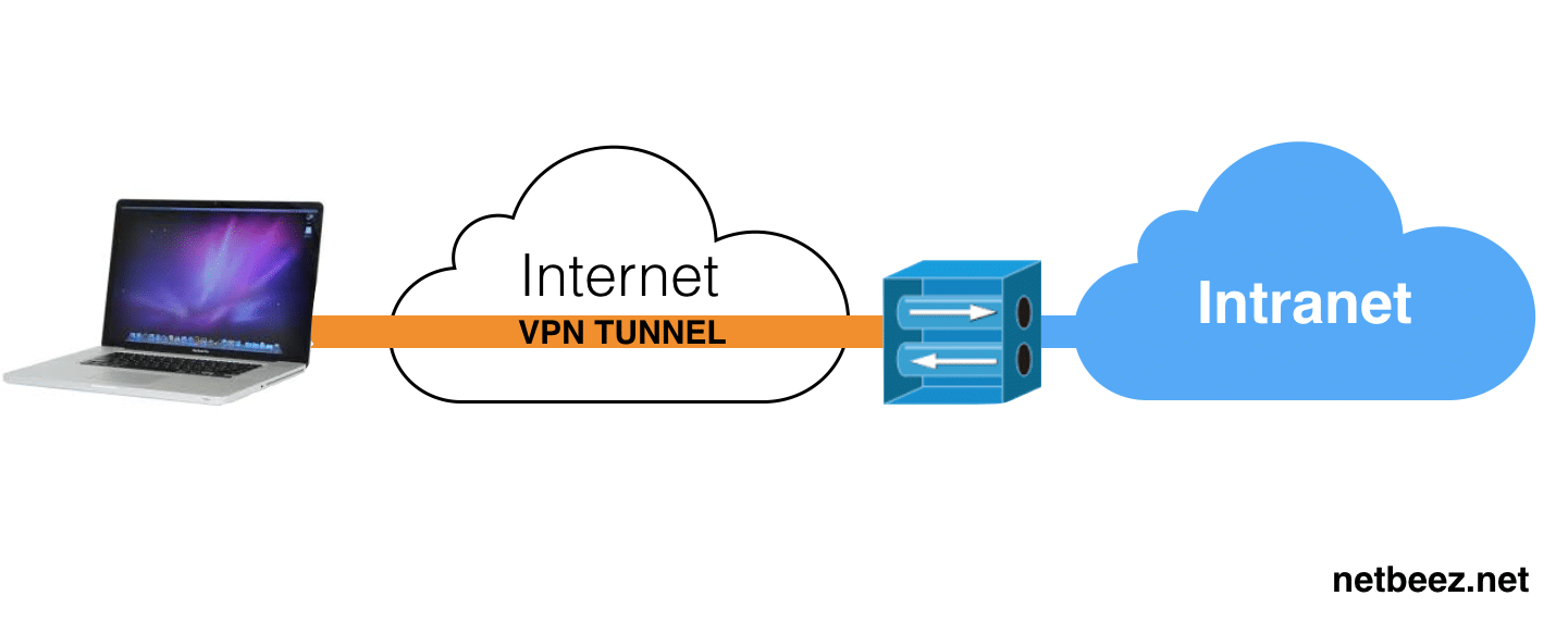 VPN monitoring client based connections