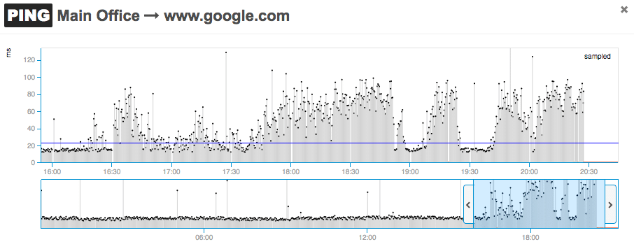 Ping test real-time data analysis