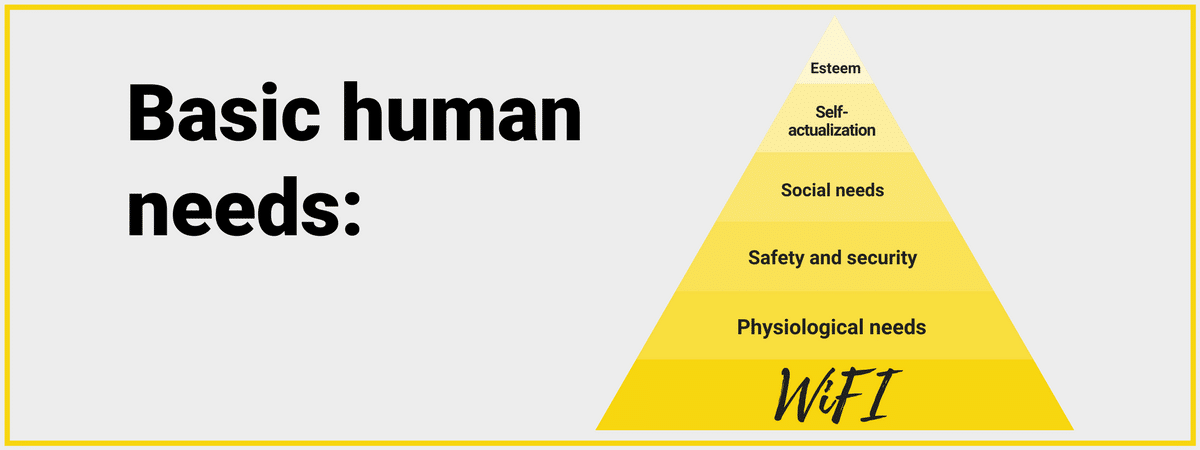 yellow pyramid of basic human needs