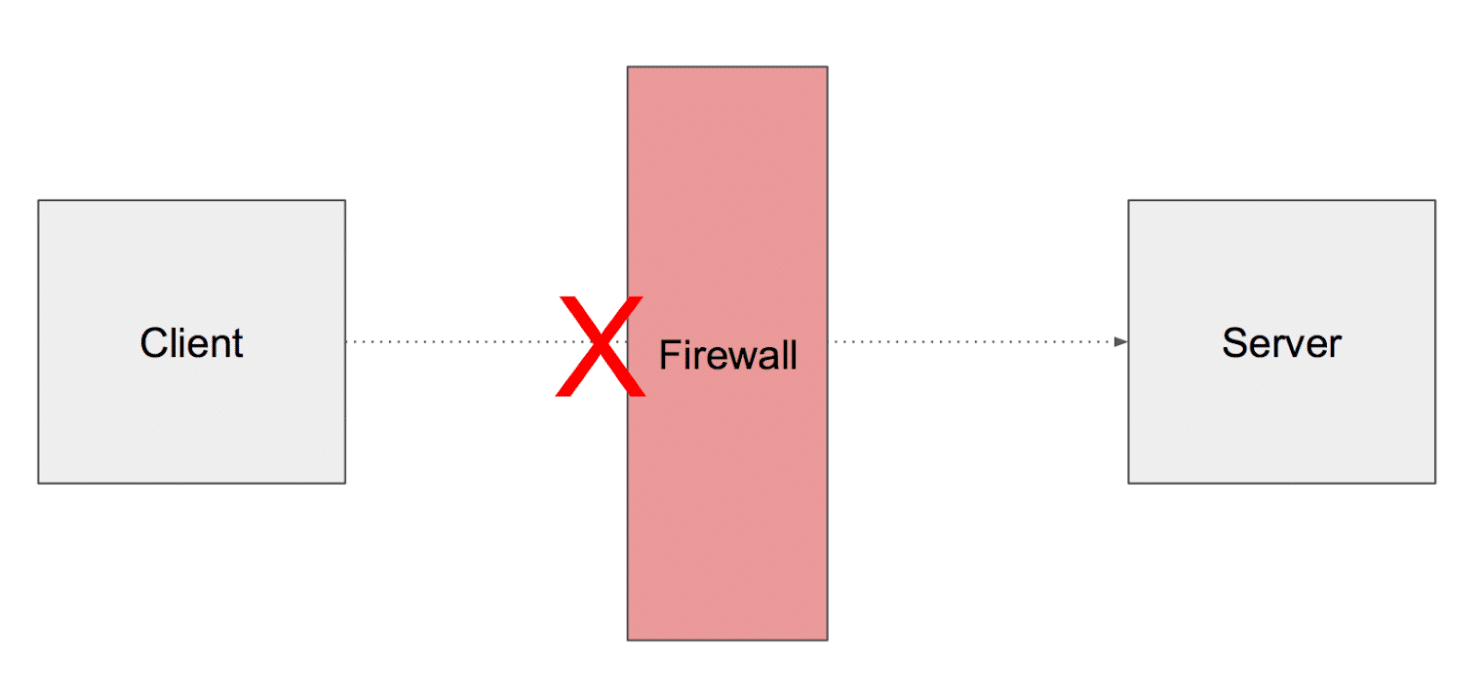 how to use telnet to test a port