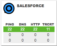 Salesforce target