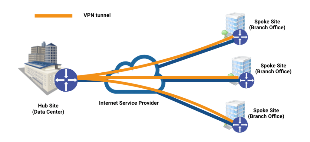 WAN monitoring with VPN