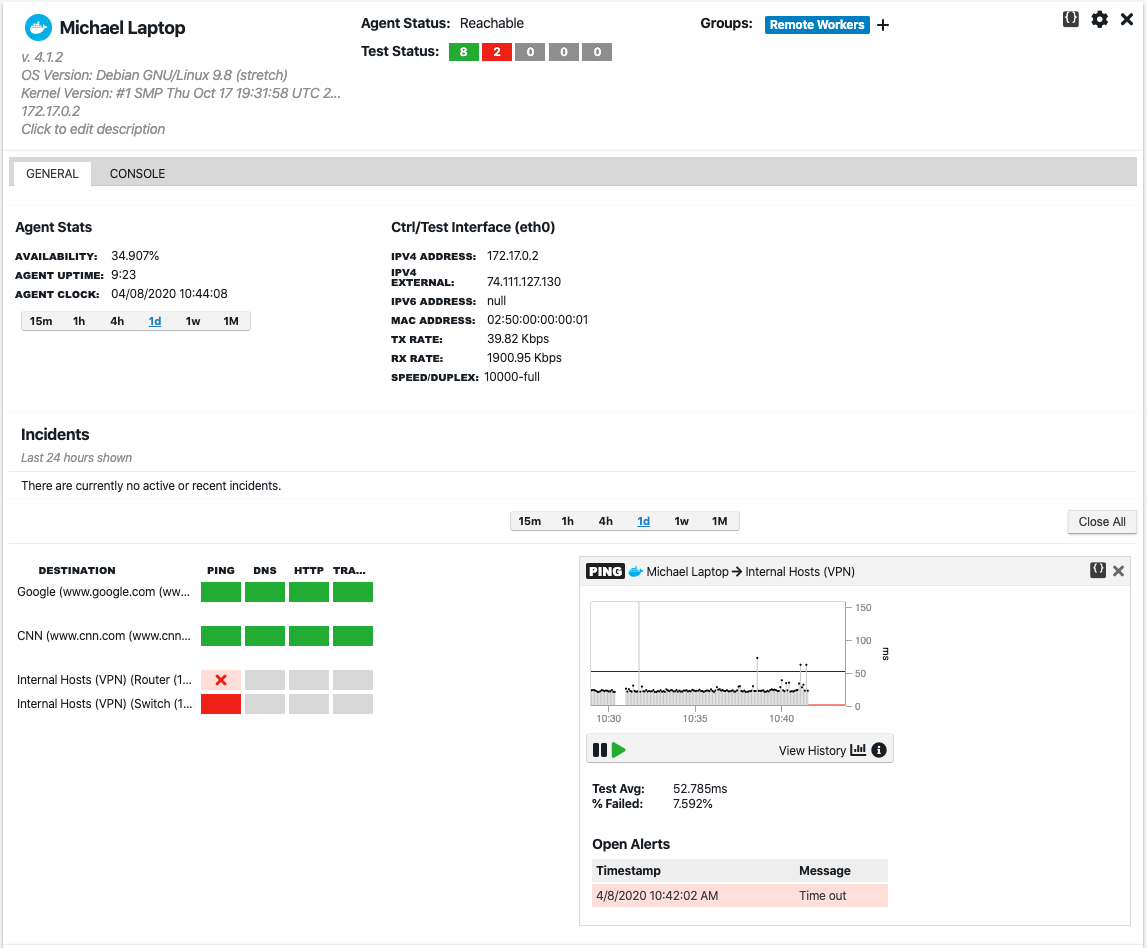 Remote worker network monitoring dashboard
