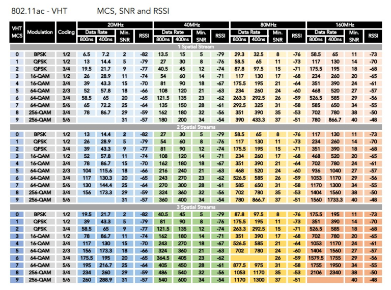 what-is-the-mcs-index