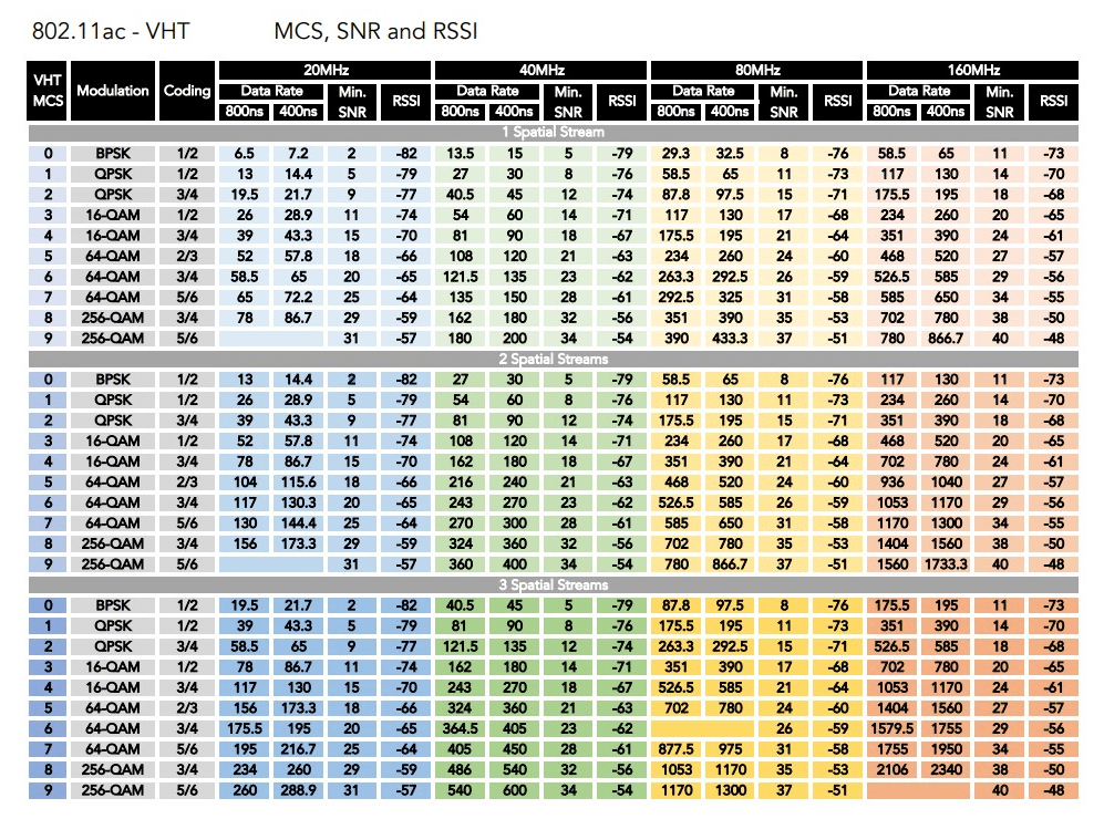 wifi rssi range