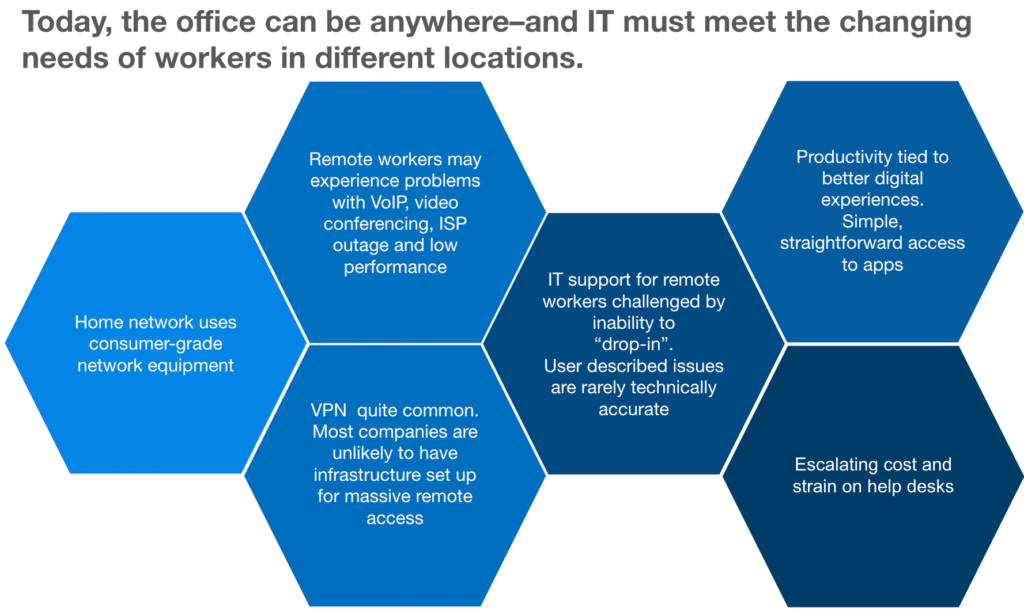 remote work IT team