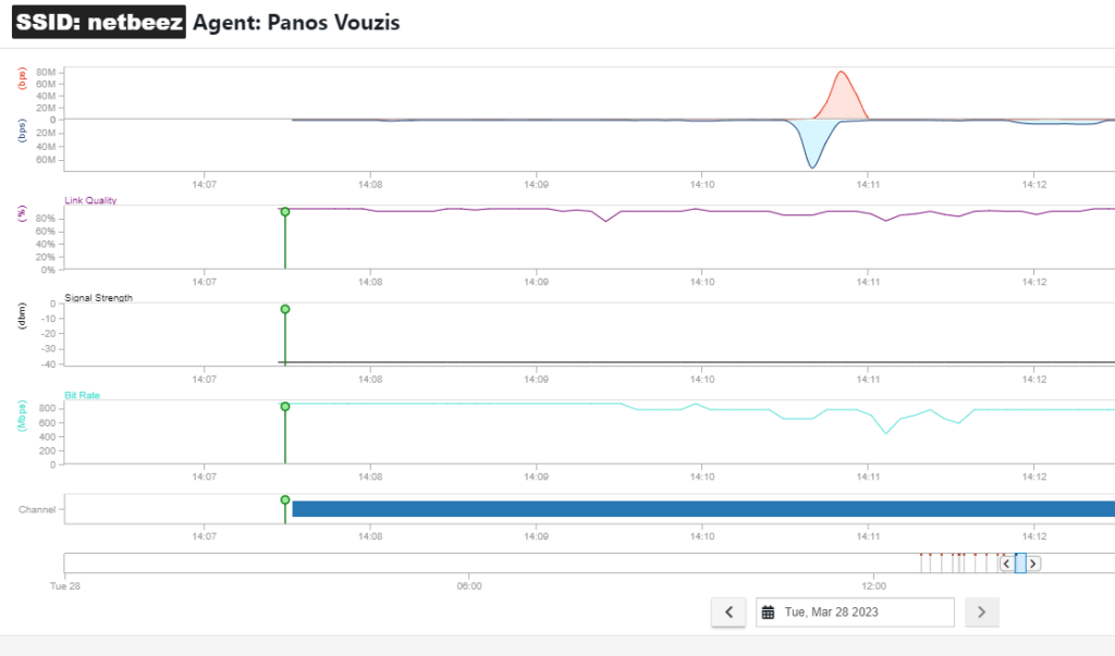 Monitoring RingCentral: WiFi performance