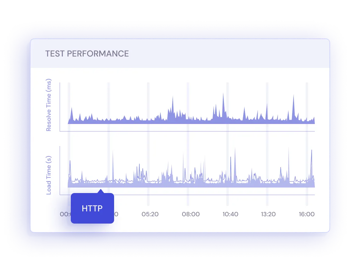 Granular, real-time data for network monitoring