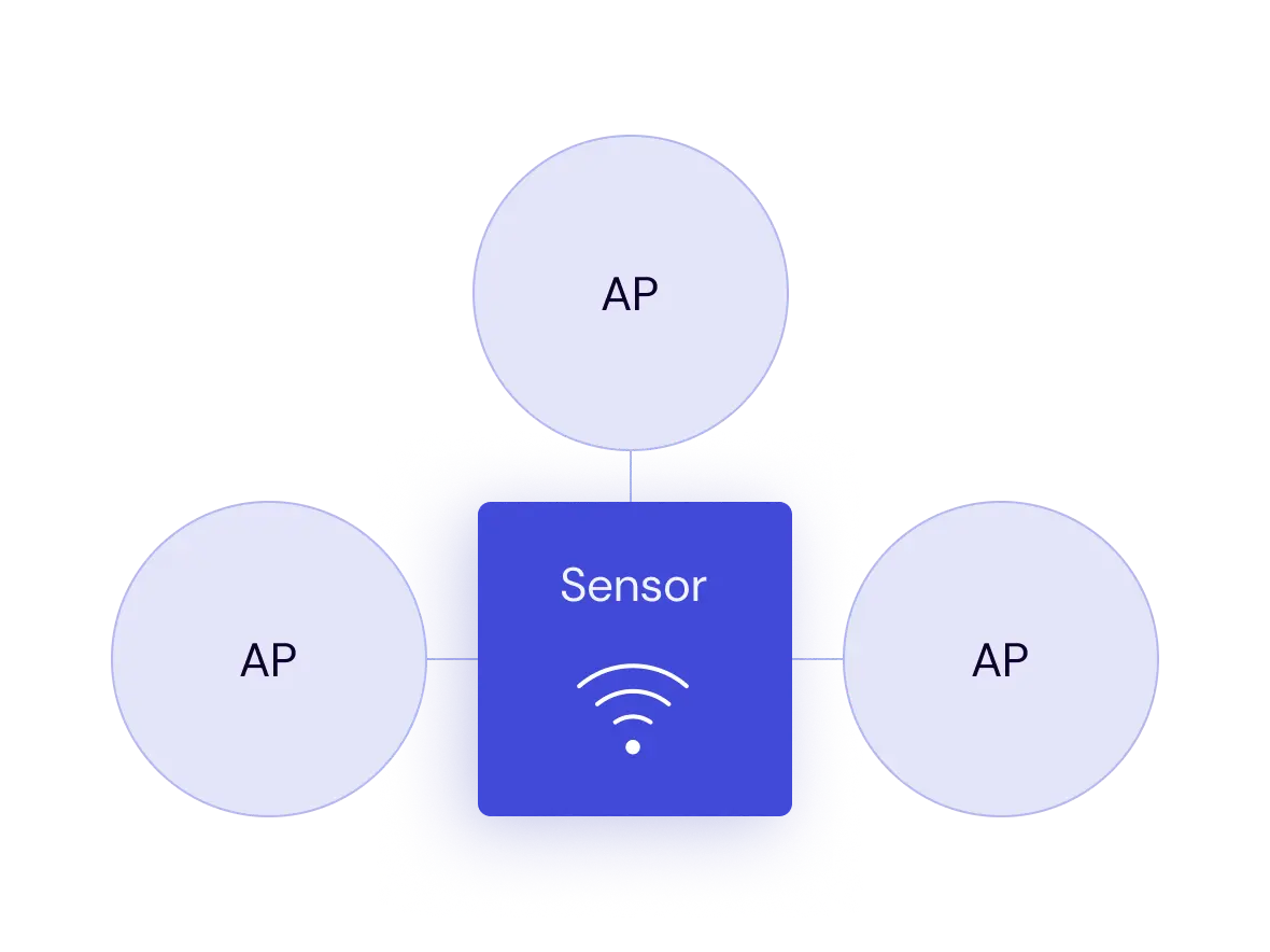 WiFi monitoring sensor location