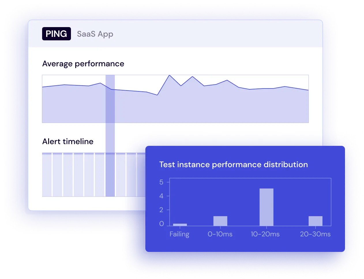 Application performance monitoring widget