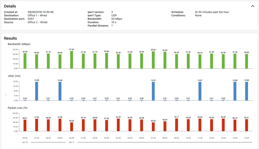 Scheduled monitoring test