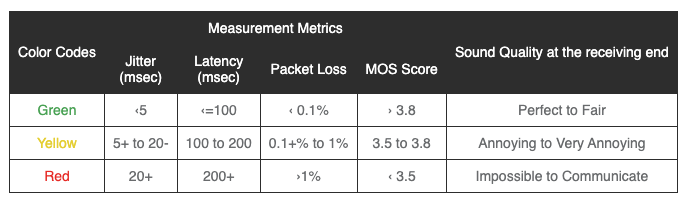 vonage measurement measurements