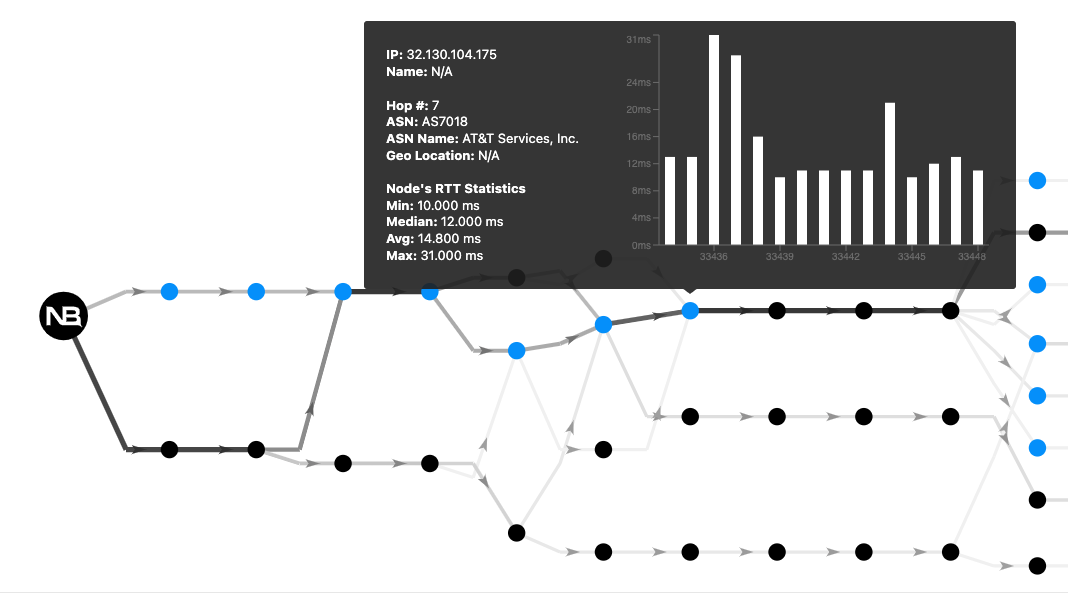 Path analysis