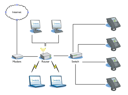 Vonage architecture