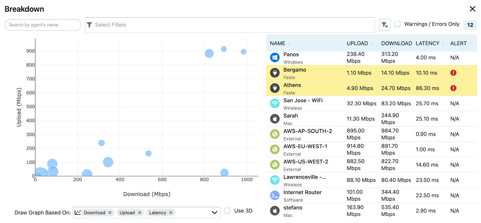 Network speed test for synthetic network monitoring