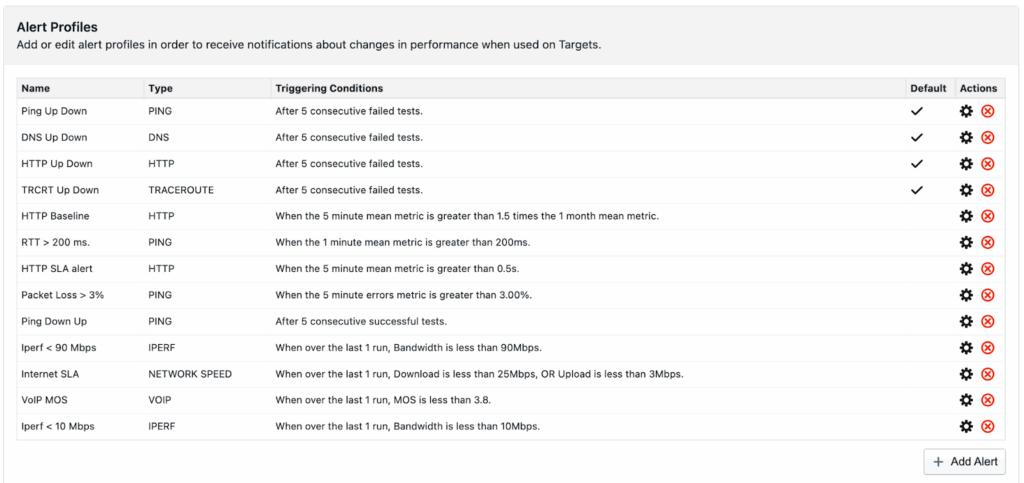 Network alerts management in NetBeez