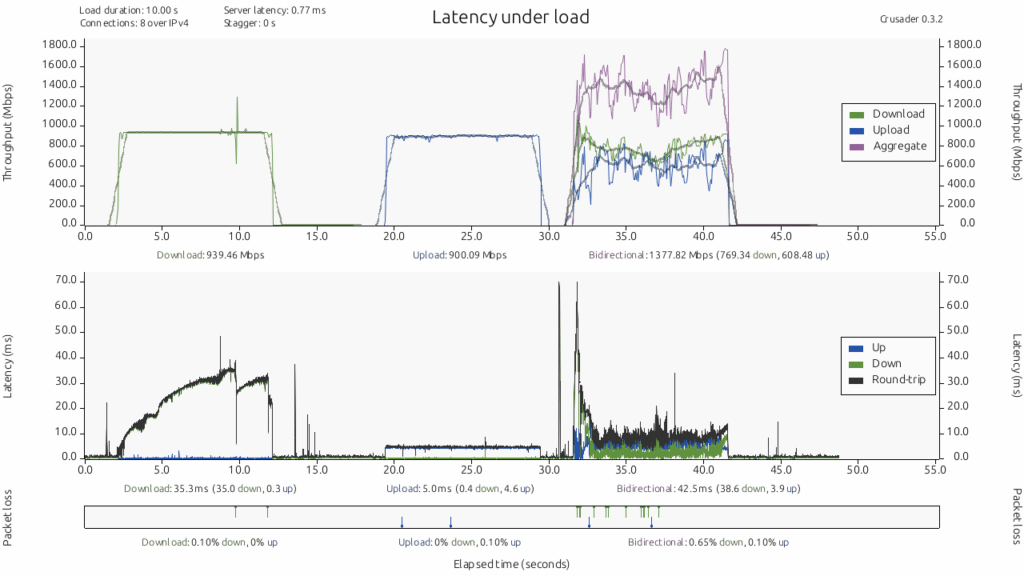 Crusader-native-client-netbeez