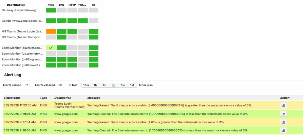 Test grid of a remote worker agent dashboard