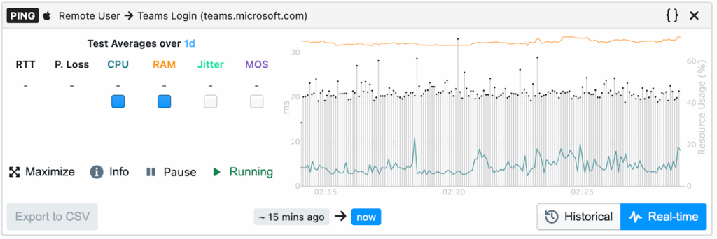 Real time ping data along with PC resources for a remote client