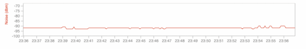 Noise value for a remote worker agent