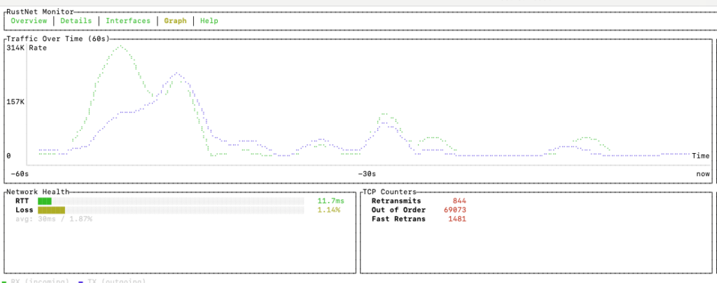 real time tcp health analysis