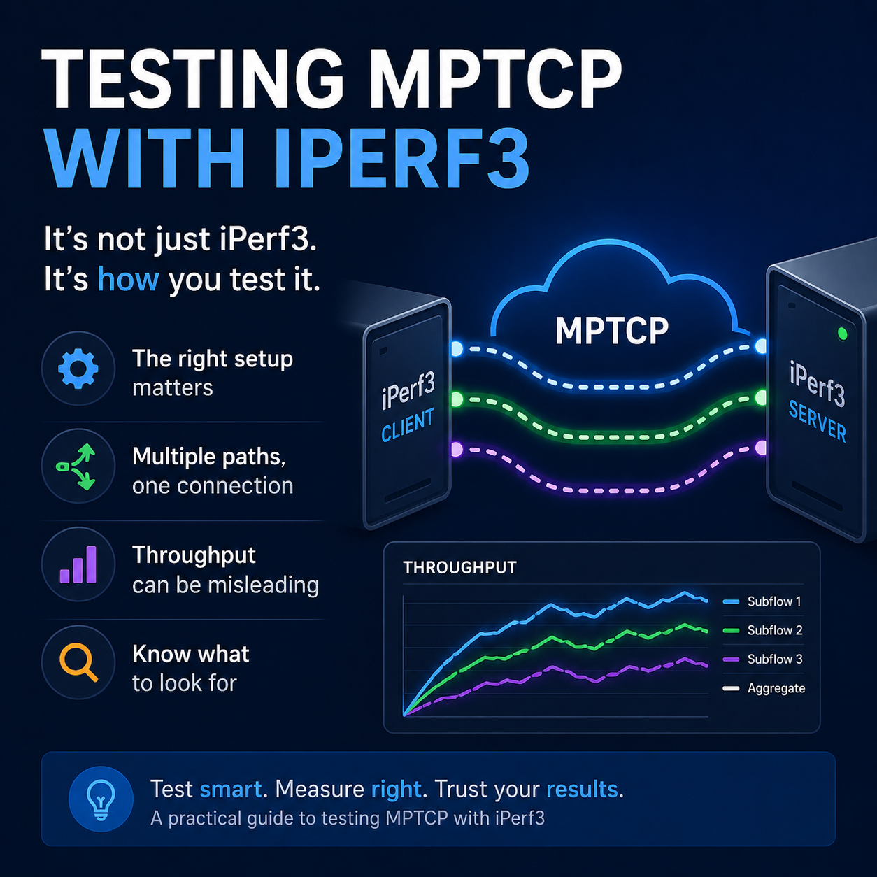 Testing Multi-Path TCP (MPTCP) with iPerf3